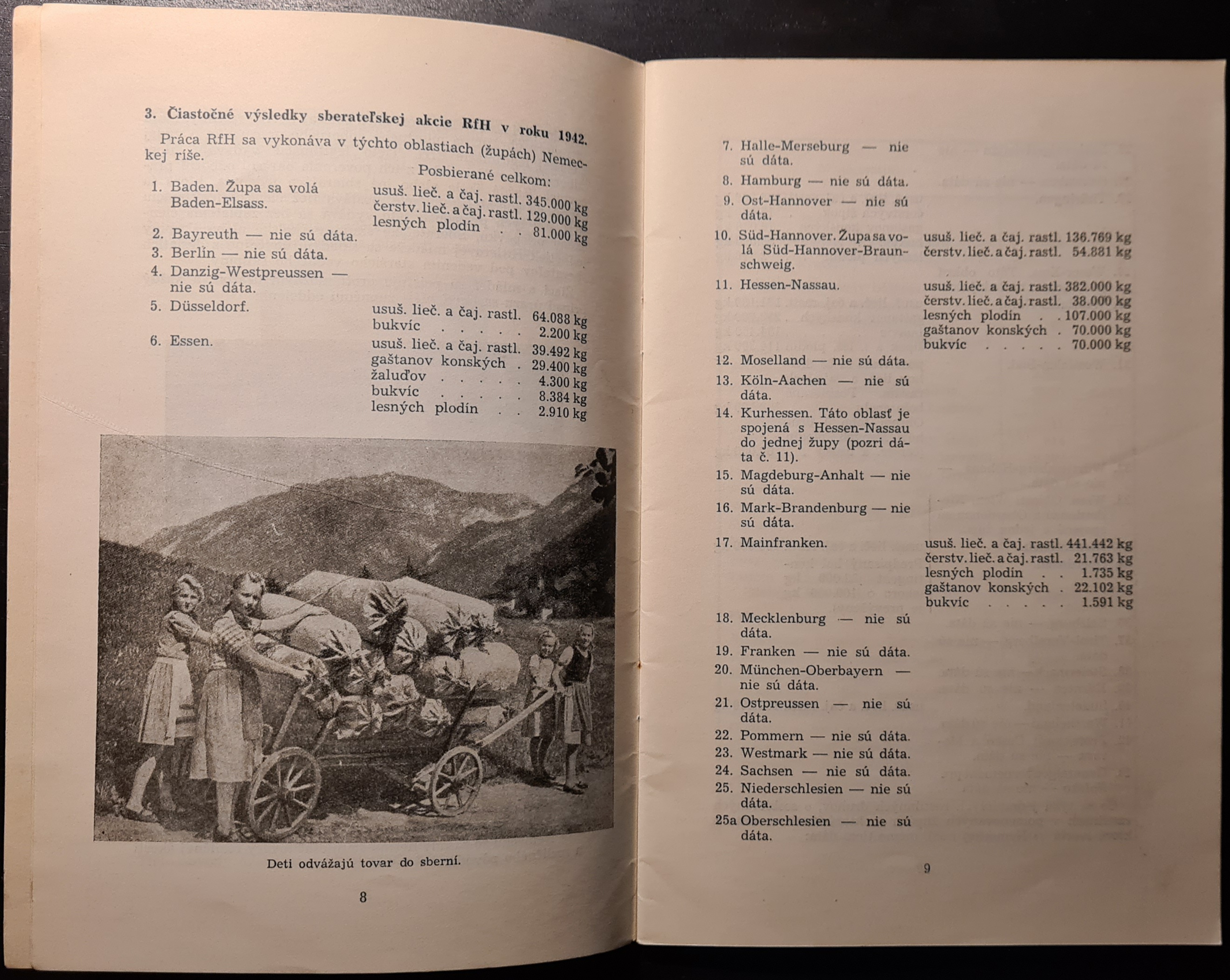 Slovenské liečivé rastliny (III. ročník / 1. sošit)