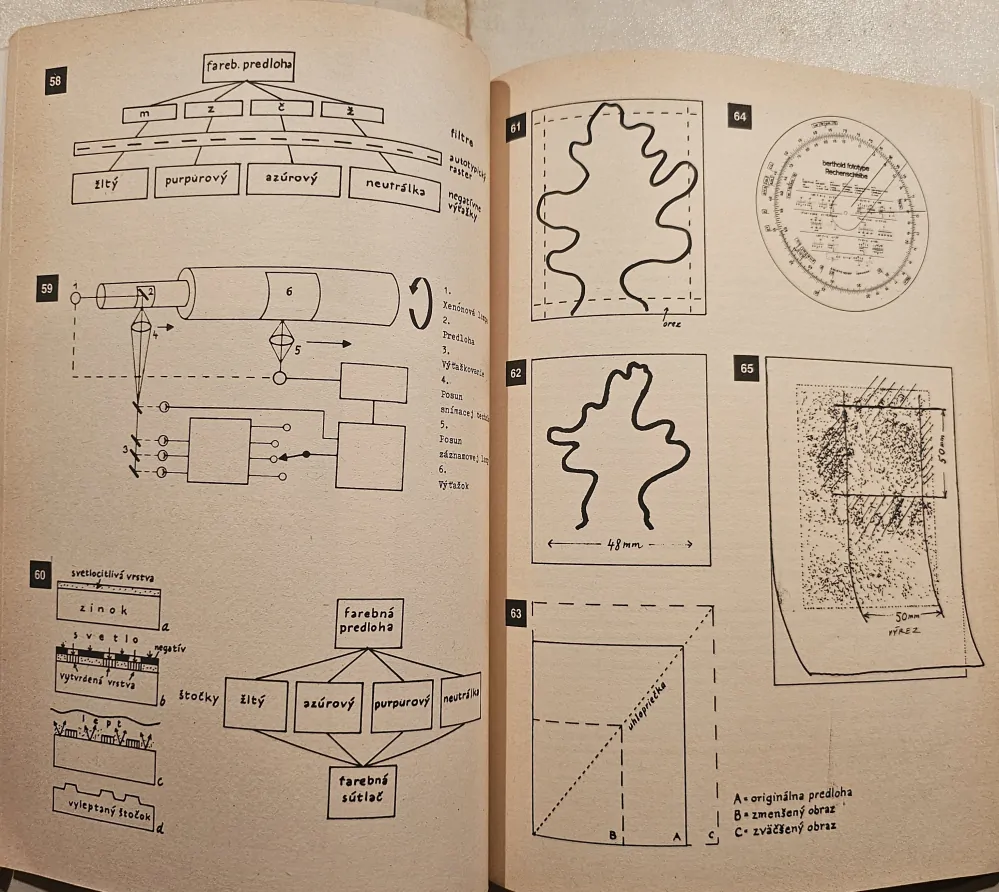 Základy typografie a polygrafickej výroby