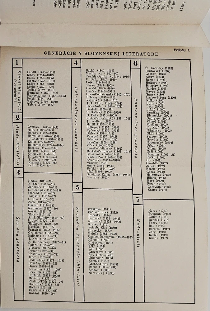 Problém vývinovej periodizácie slovenskej literatúry