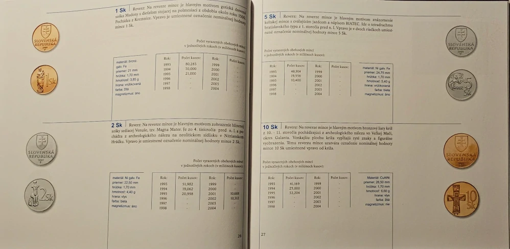 Slovenské platidlá