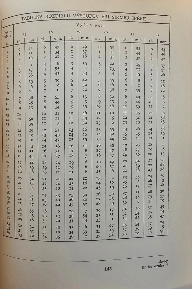 Obehy nebeských sfér