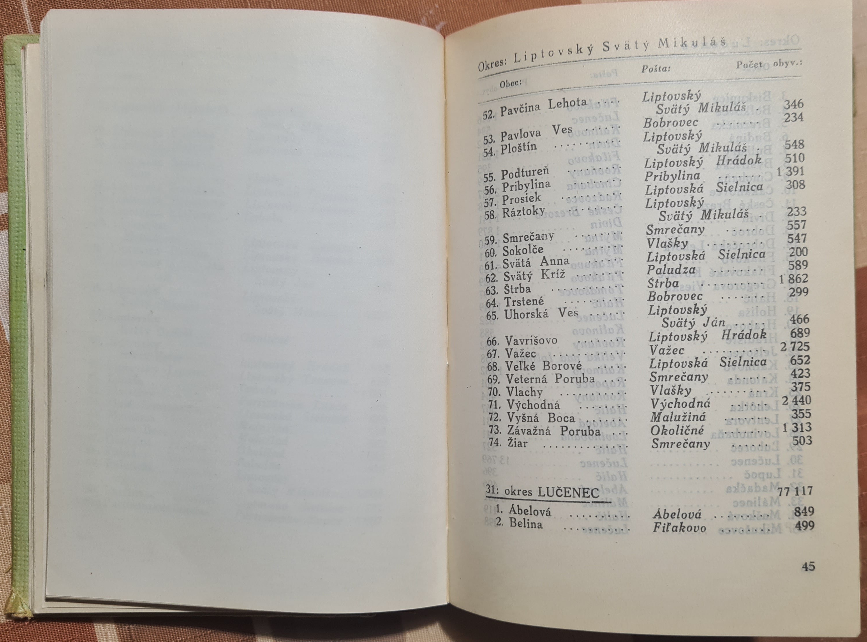 Malý soznam obcí na Slovensku