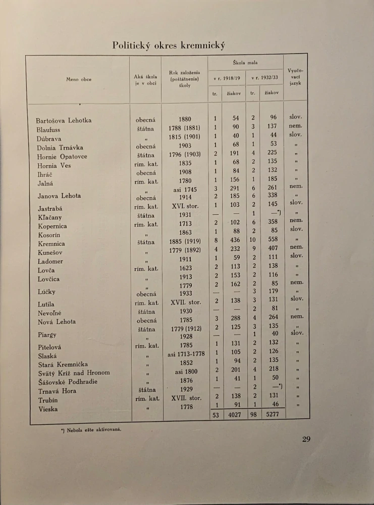 Kremnica, Nová baňa a ich okolie