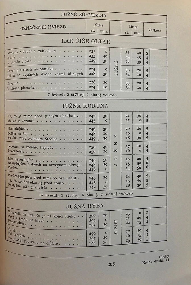 Obehy nebeských sfér