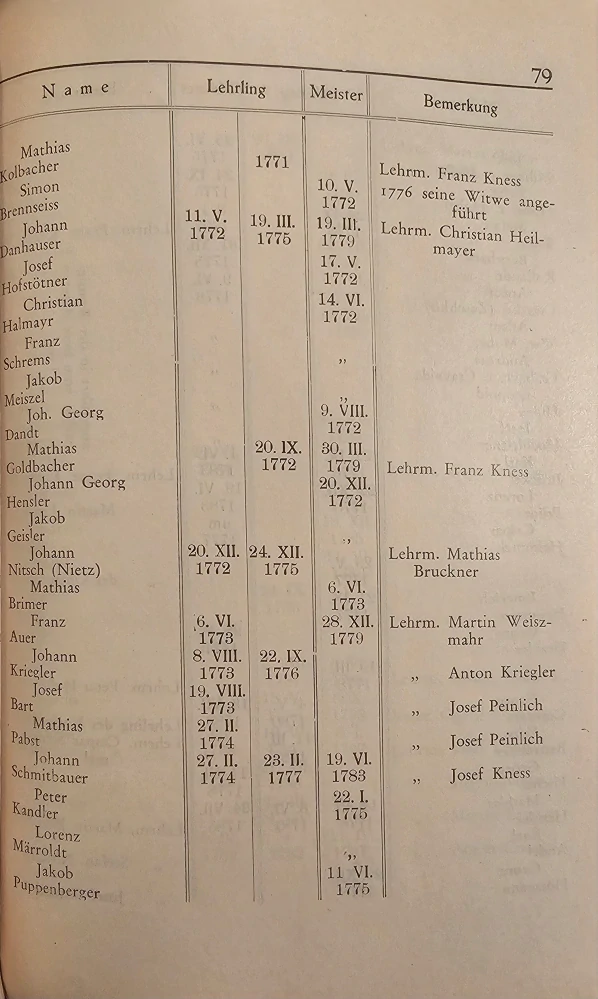 Bratislavskí zahradníci/Pressburger Gärtner
