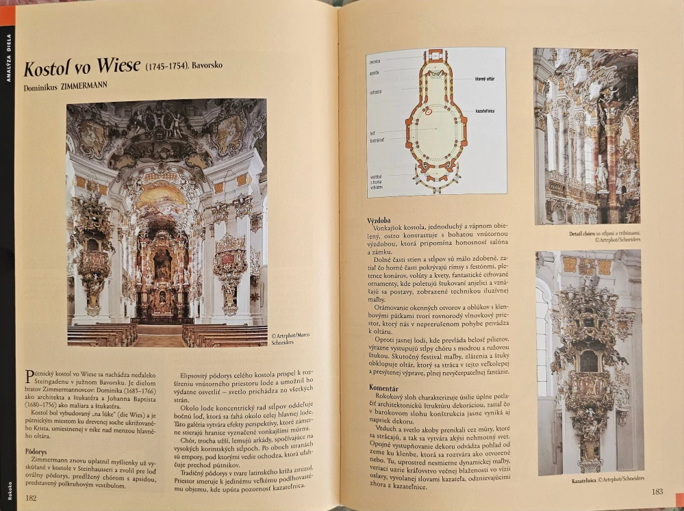 Dejiny umenia (maliarstvo - sochárstvo - architektúra)