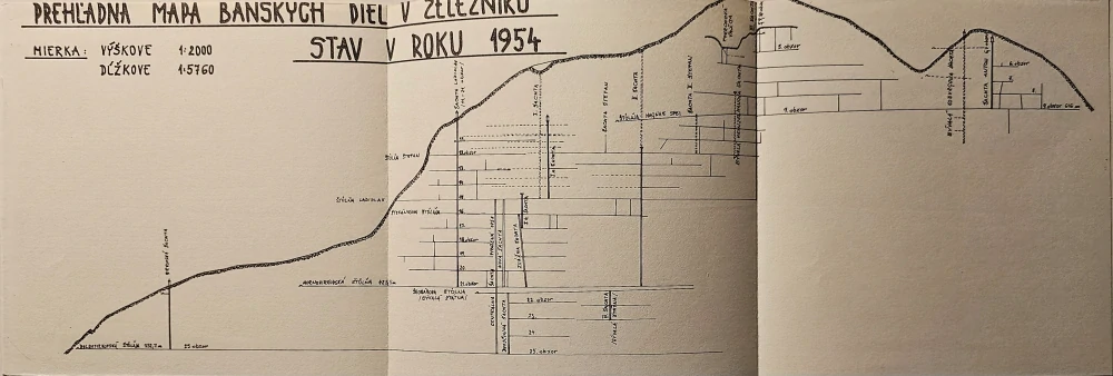 Baníctvo v Železníku (dejiny baníctva a triednych bojov)