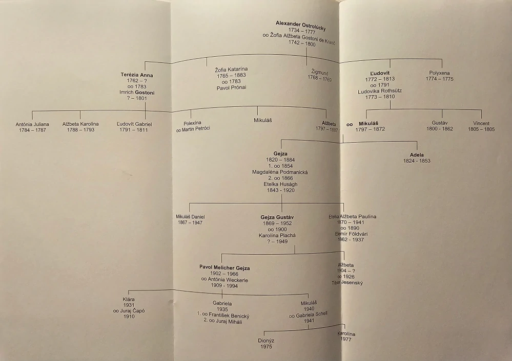 Šľachtický rod Ostrolúckych