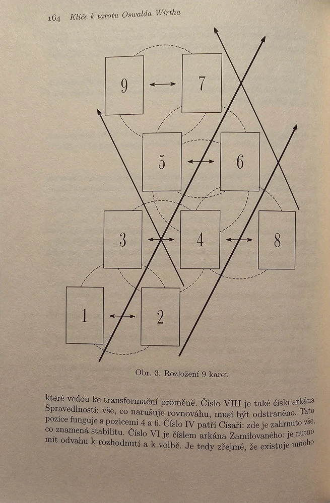 Klíče k tarotu Oswalda Wirtha