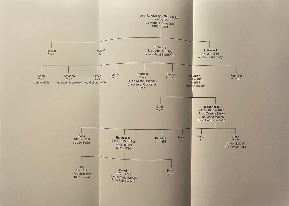 Šľachtický rod Ostrolúckych